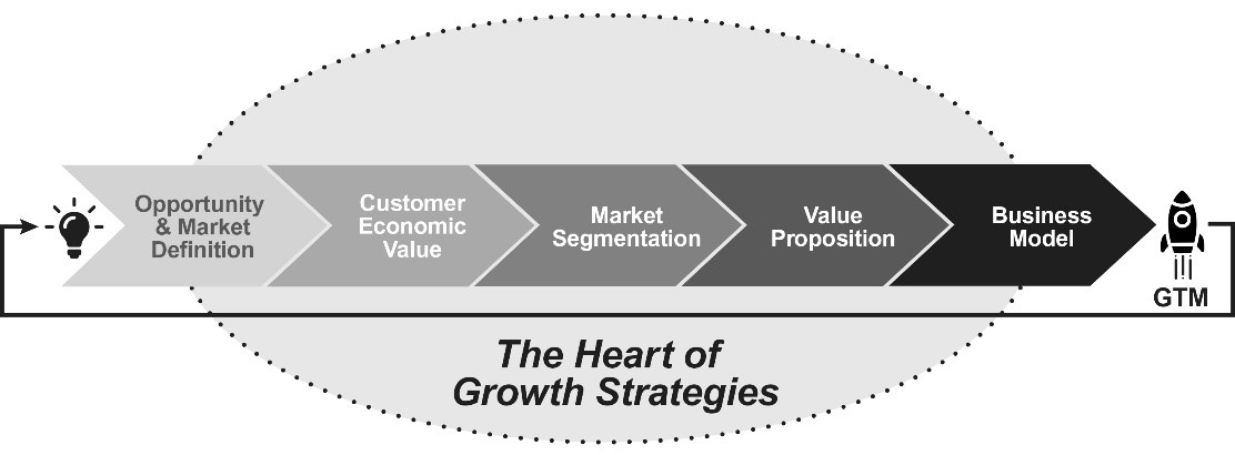 economic growth strategy definition